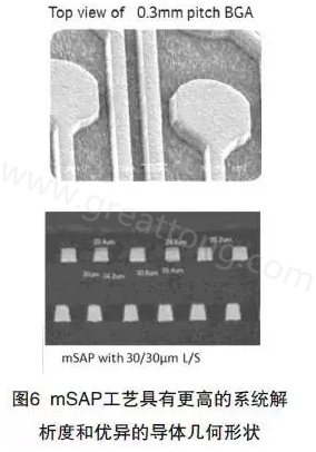 目前PCB產(chǎn)品的線路越來越細，介質(zhì)層厚度不斷減小，因此需要選擇一種合適的制作PCB工藝-深圳宏力捷