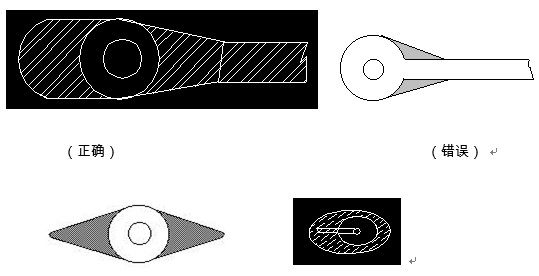 對于插件式的元器件，為避免焊接時出現(xiàn)銅箔斷現(xiàn)象，且單面的連接盤應(yīng)用銅箔完全包覆；而雙面板最小要求應(yīng)補(bǔ)淚滴；