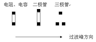 貼片元件(尤其是厚度較高的貼片元件)長軸放置方向應(yīng)該盡可能垂直于波峰焊前進方向，以盡量避免產(chǎn)生陰影區(qū)。