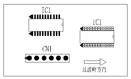 多芯插座、連接線組、腳間距密集的雙排腳手工插件IC，其長邊方向必須與過波峰方向平行，并且在前后最旁邊的腳上增加假焊盤或加大原焊盤的面積，以吸收拖尾焊錫解決連焊問題。