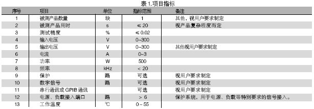 電路板功能測試系統(tǒng)的被測信號包括：電壓、電流、電阻、頻率、波形等。使用電路板功能測試系統(tǒng)進行測試，可進行大量程電壓（超過10V）、小量程電壓（毫伏級）、電流及電阻測試，一般不再需要進行信號調(diào)理。