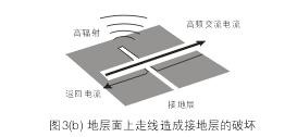 假設(shè)圖3(b)中的地層面是開關(guān)電源PCB上的接地層(Ground Plane)，設(shè)計(jì)人員應(yīng)該盡量避免在地層上放置任何功率或信號(hào)走線。