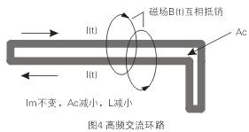 如圖4所示，如果高頻交流電流環(huán)路面積Ac很大，就會(huì)在環(huán)路的內(nèi)部和外部產(chǎn)生很大的電磁干擾