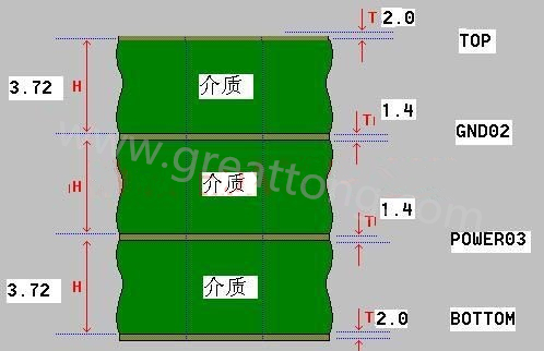 接下來(lái)算層疊厚度，假設(shè)客戶給定板厚為1.6mm。