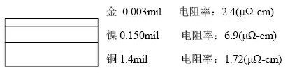 隨著信號的頻率越來越高，因趨膚效應造成信號在多鍍層中傳輸?shù)那闆r對信號質量的影響越明顯：