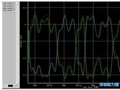 差分對IN，OUT的HSPICE仿真圖 通過差分對IN，OUT的HSPICE仿真