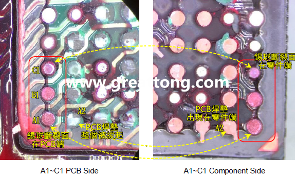 看左邊PCB端的圖，可以看到A1、B1錫球的直徑似乎與C1不一樣，C1感覺比較小，這是因為A1、B1錫球的斷裂面出現(xiàn)在PCB端，所以看到是PCB上焊墊/焊盤的直徑，而C1錫球的斷裂面則在零件端，所以其直徑比較小，一般來說同一顆BGA錫球，PCB上的焊墊會比零件上的焊墊來得大，其實如果仔細看PCB端C1的錫球，應(yīng)該還是看得出來斷裂面下方還是有模糊的球體形狀，其大小應(yīng)該等同于A1及B1，其此可以更加確定C1的斷裂面在零件端，因為錫球整個黏在PCB焊墊上。