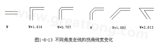 直角走線的對(duì)信號(hào)的影響就是主要體現(xiàn)在三個(gè)方面：一是拐角可以等效為傳輸線上的容性負(fù)載，減緩上升時(shí)間；二是阻抗不連續(xù)會(huì)造成信號(hào)的反射；三是直角尖端產(chǎn)生的EMI。