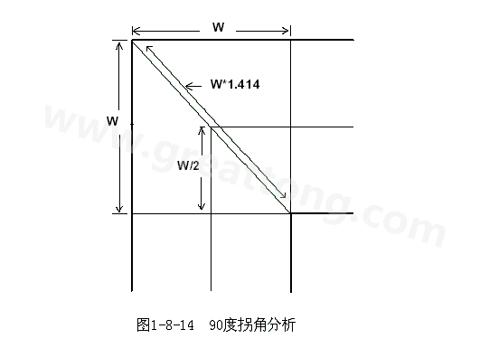 在W/2線長(zhǎng)的時(shí)間內(nèi)傳輸線阻抗變化到最小，再經(jīng)過(guò)W/2時(shí)間又恢復(fù)到正常的阻抗，整個(gè)發(fā)生阻抗變化的時(shí)間極短，往往在10ps之內(nèi)，這樣快而且微小的變化對(duì)一般的信號(hào)傳輸來(lái)說(shuō)幾乎是可以忽略的。