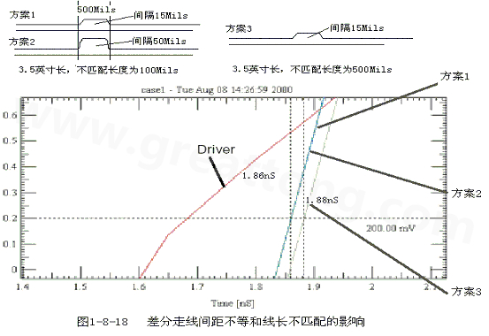 在實(shí)際的PCB布線中，往往不能同時(shí)滿足差分設(shè)計(jì)的要求。