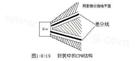 通過(guò)地平面的隔離也可以起到很好的屏蔽作用，這種結(jié)構(gòu)在高頻的（10G以上）IC封裝PCB設(shè)計(jì)中經(jīng)常會(huì)用采用，被稱為CPW結(jié)構(gòu)，可以保證嚴(yán)格的差分阻抗控制（2Z0）