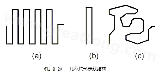 蛇形線是Layout中經(jīng)常使用的一類走線方式。其主要目的就是為了調(diào)節(jié)延時(shí)，滿足系統(tǒng)時(shí)序設(shè)計(jì)要求。