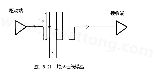 設(shè)計(jì)者首先要有這樣的認(rèn)識(shí)：蛇形線會(huì)破壞信號(hào)質(zhì)量，改變傳輸延時(shí)，布線時(shí)要盡量避免使用。