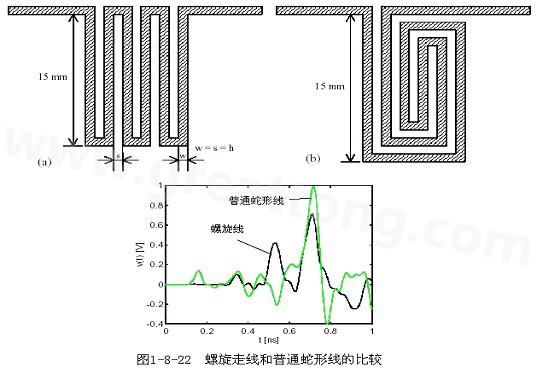 號(hào)在蛇形走線上傳輸時(shí)，相互平行的線段之間會(huì)發(fā)生耦合，呈差模形式，S越小，Lp越大，則耦合程度也越大。