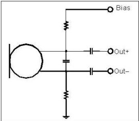 以靠近麥克風(fēng)的電阻和電容過濾偏壓電壓是一個理想的作法。