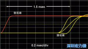 受擾線上訊號的到達(dá)時(shí)間與模擬條件有關(guān)