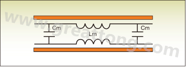 圖1：PCB上兩根走線之間的互阻抗。