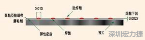 EEMS的μBGA焊盤形狀為焊球貼裝帶來了很多難題，它的焊盤在基板載帶表面下方凹入0.069mm