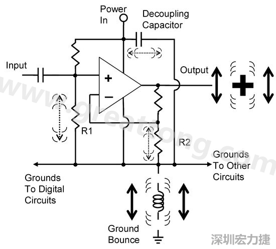 圖3. 電路中‘地彈雜訊’的示意圖。