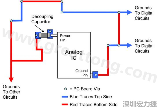 圖2. 使用PCB設(shè)計(jì)軟體得到的電路布局。