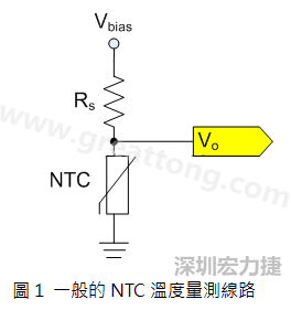 圖1是常見的應(yīng)用線路，由一個串聯(lián)電阻Rs和NTC組成的分壓PCB設(shè)計電路。透過類比轉(zhuǎn)數(shù)位轉(zhuǎn)換器（analog to digital converter以下簡稱ADC）量測分壓Vo可以得知該NTC所處的溫度。