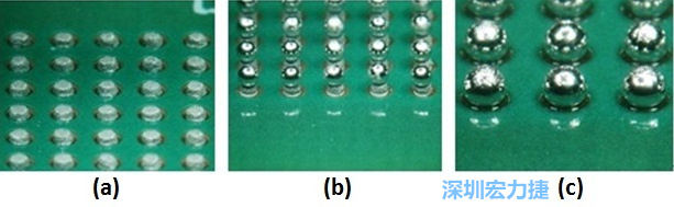 圖8 – (a)錫膏涂布 (b)落球位置 (c)經(jīng)回流焊后，錫球與測(cè)試板的結(jié)合