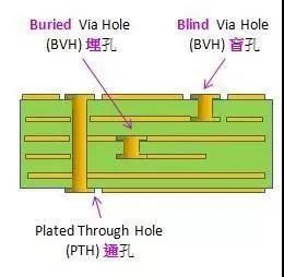 PCB設(shè)計(jì)制造