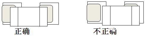 SMT貼片加工時(shí)元器件的端頭或引腳均和焊盤圖形要盡量對(duì)齊、居中，還要確保元件焊端接觸焊膏圖形。
