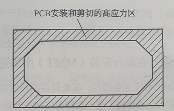 PCB邊緣是安裝應(yīng)力集中區(qū)