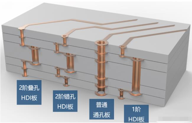 8層2階疊孔，高通驍龍624